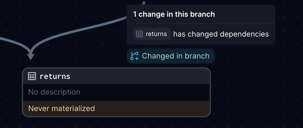 Change tracking dependencies