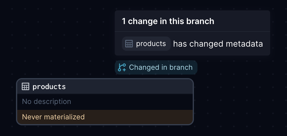 Change tracking metadata